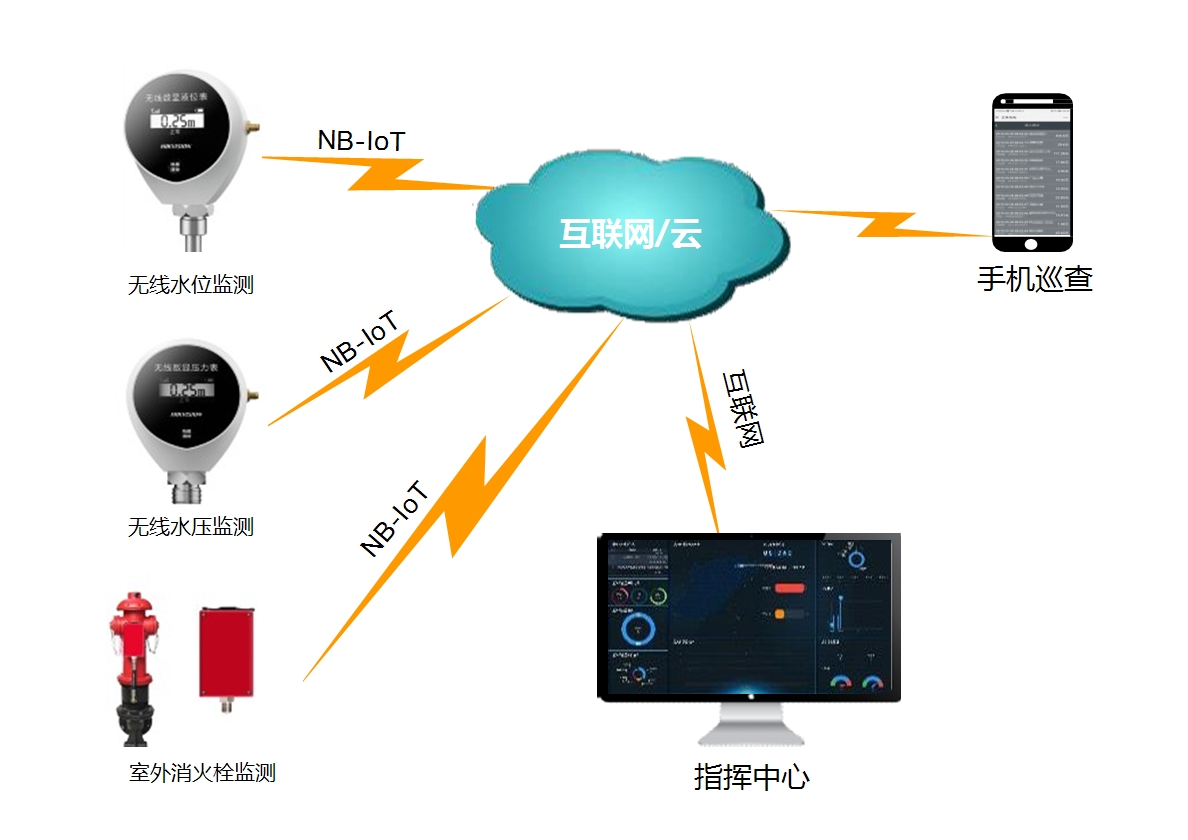 安全巡查管理系统